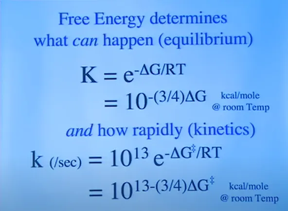 Equations for calculating Equilibrium Constant and Rate Constant from Eyring’s Transition State Theory [Where K is the Equilibrium Constant, and k is the Rate Constant(per second).