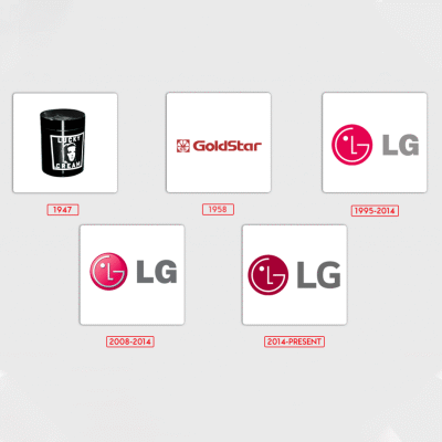 Logo of the LG Company