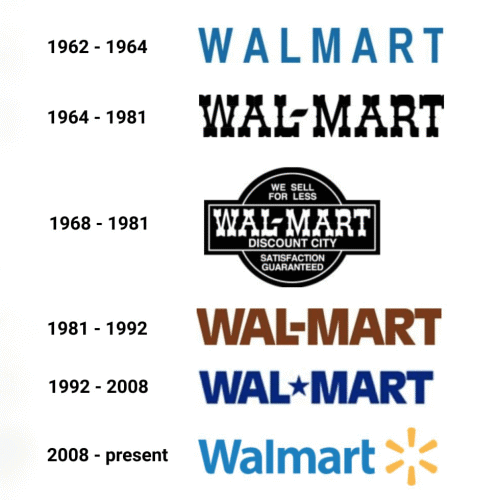 Logo of the Walmart